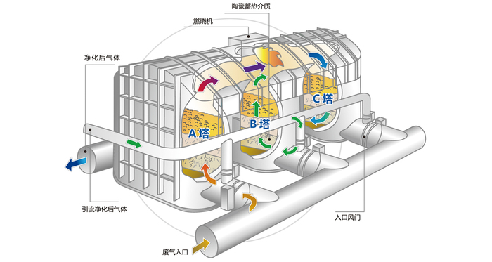 工藝.jpg