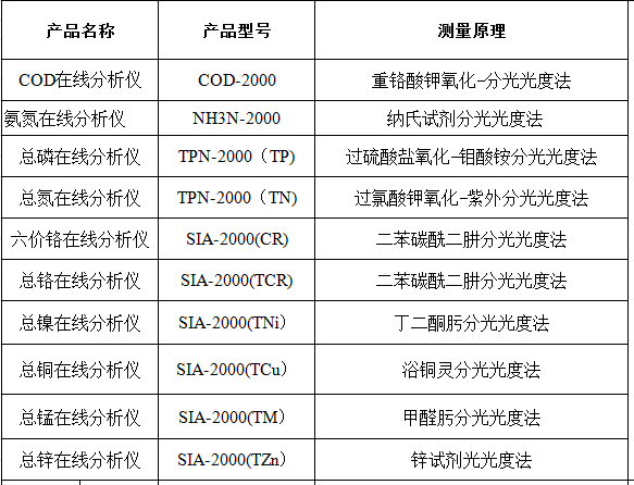 污水在線監測測量原理.png